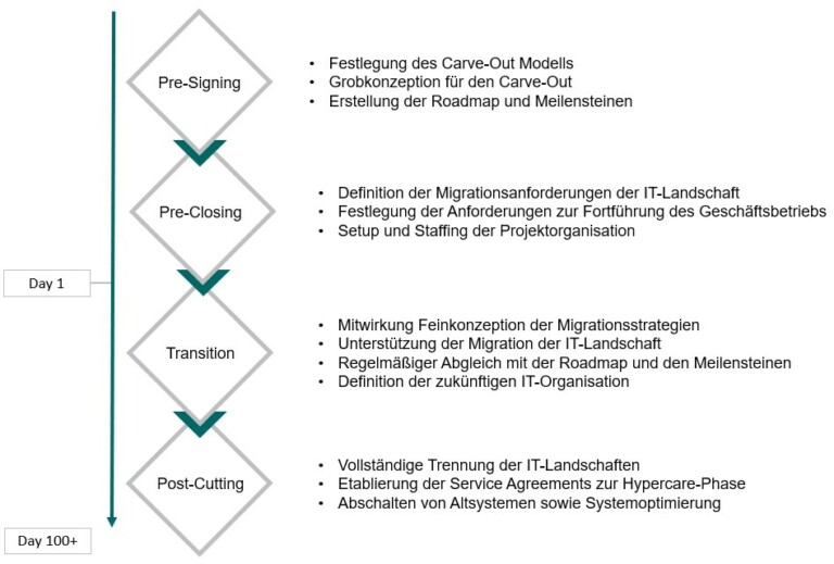 mergers-acquisitions-lore-aide-consulting-gmbh