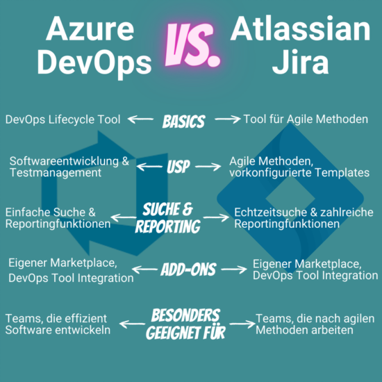 Azure Devops Vs Jira Which Is Better - Riset